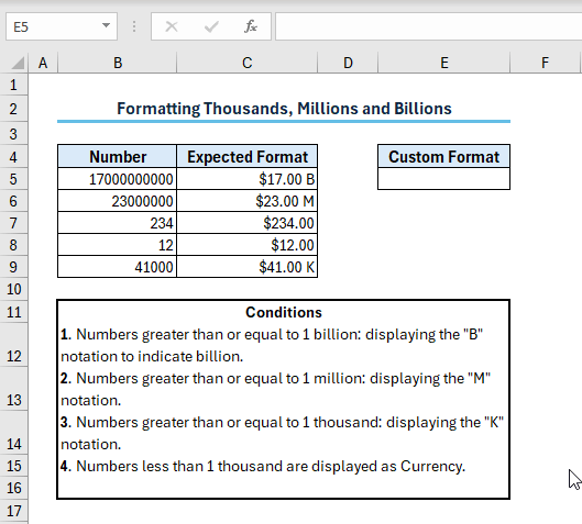 Output of displaying the values that are less than one thousand to format like regular Currency