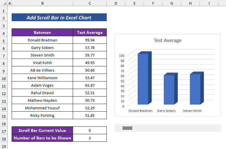 Use of Scroll Bar to Control Charts