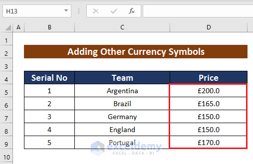 Other currency symbols