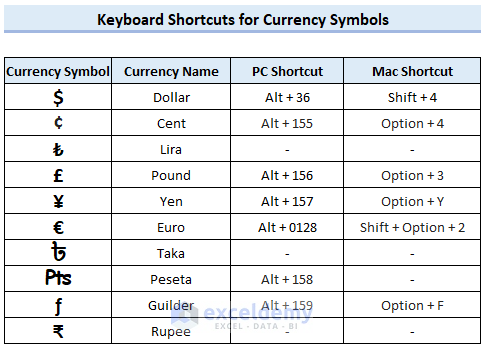keyboard shortcuts for windows and mac