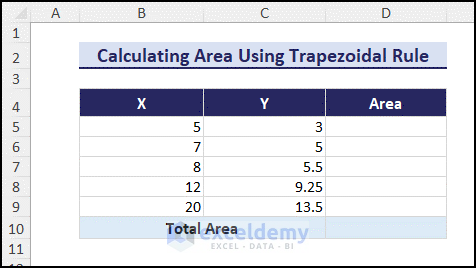 Dataset for using trapezoidal rule