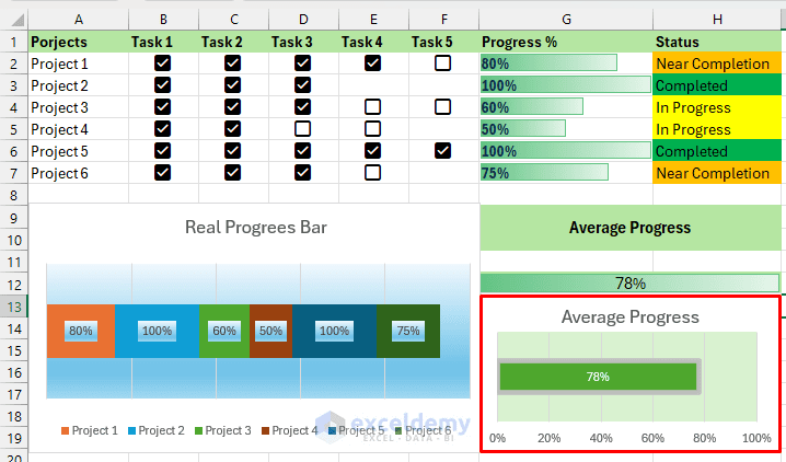 Excel As Your Project Tracker How To Make Real Progress Bars ExcelDemy