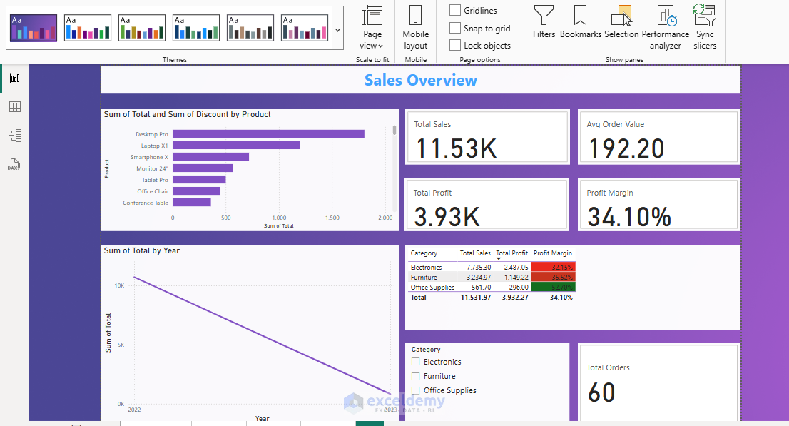 Customizing the Look & Feel of Reports in Power BI