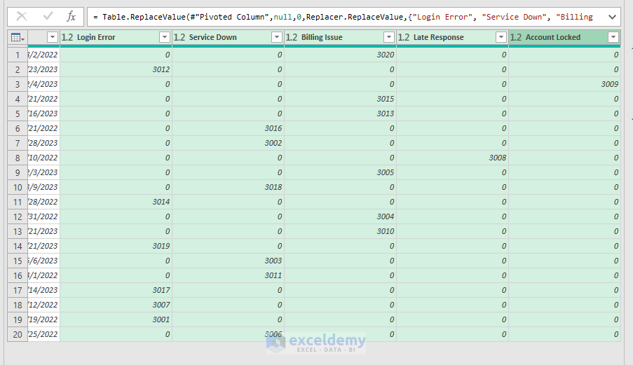 Unleashing Power Query for Data Scientists: Reshape, Merge, Clean at Scale