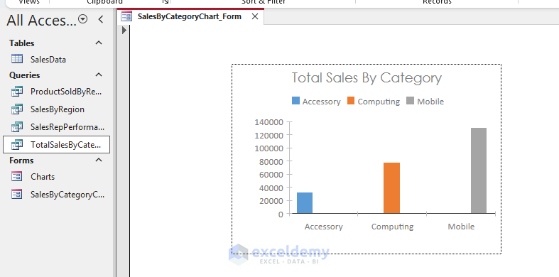 Visualizing Your Data Effectively in Microsoft Access