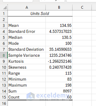 From Spreadsheet to Insight: A Complete Data Science Workflow in Excel