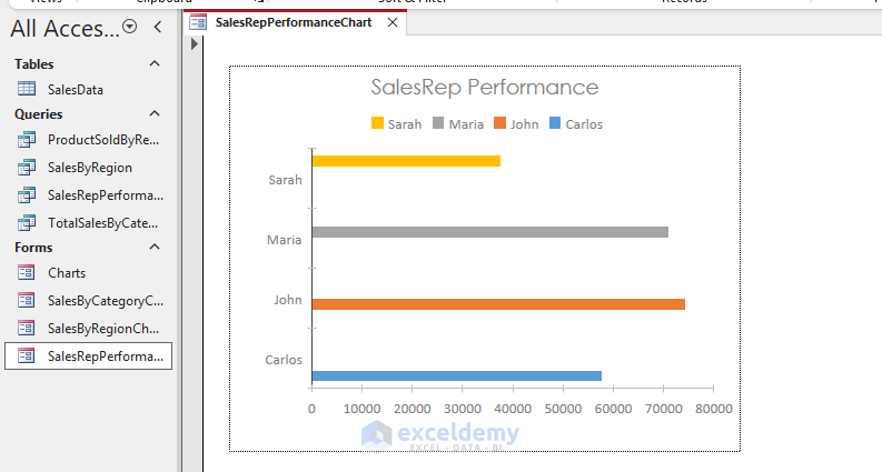 Visualizing Your Data Effectively in Microsoft Access