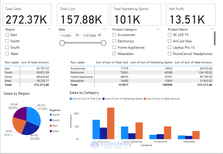 How to Build a Power BI Dashboard from Excel PivotTables and Charts