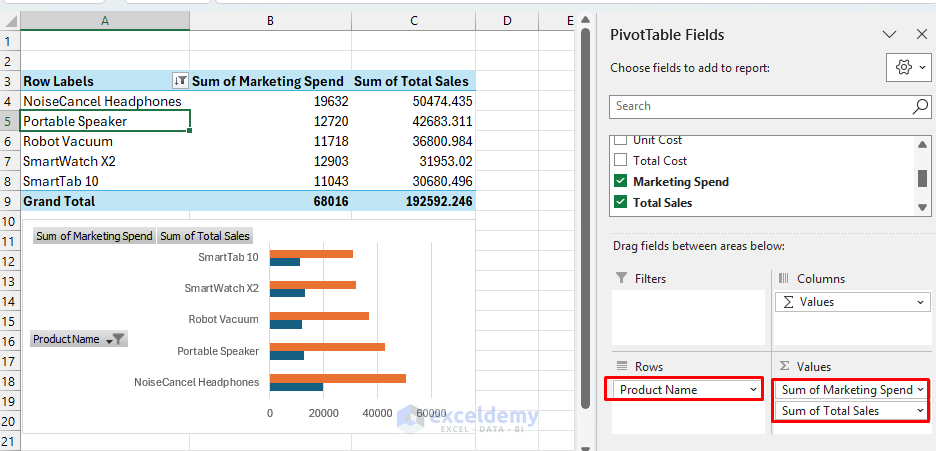 From Spreadsheet to Insight: A Complete Data Science Workflow in Excel