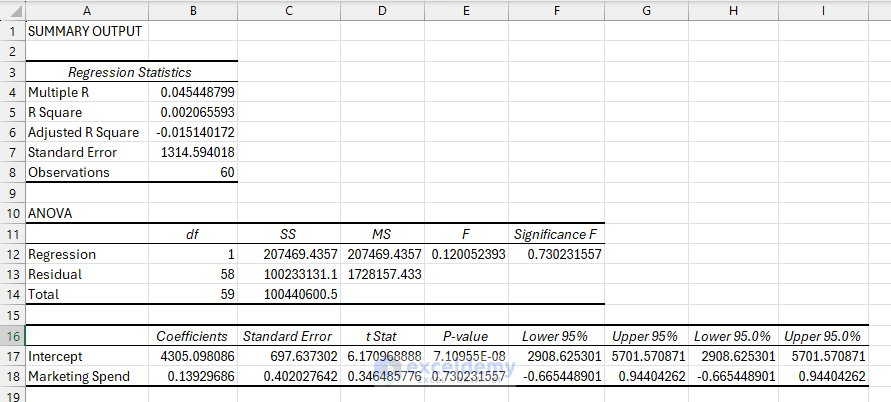 From Spreadsheet to Insight: A Complete Data Science Workflow in Excel