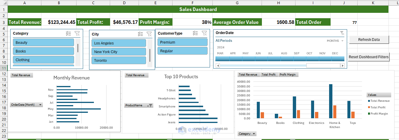 Building Advanced Excel Dashboards: Power Query, Power Pivot, and VBA