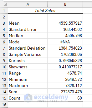 From Spreadsheet to Insight: A Complete Data Science Workflow in Excel