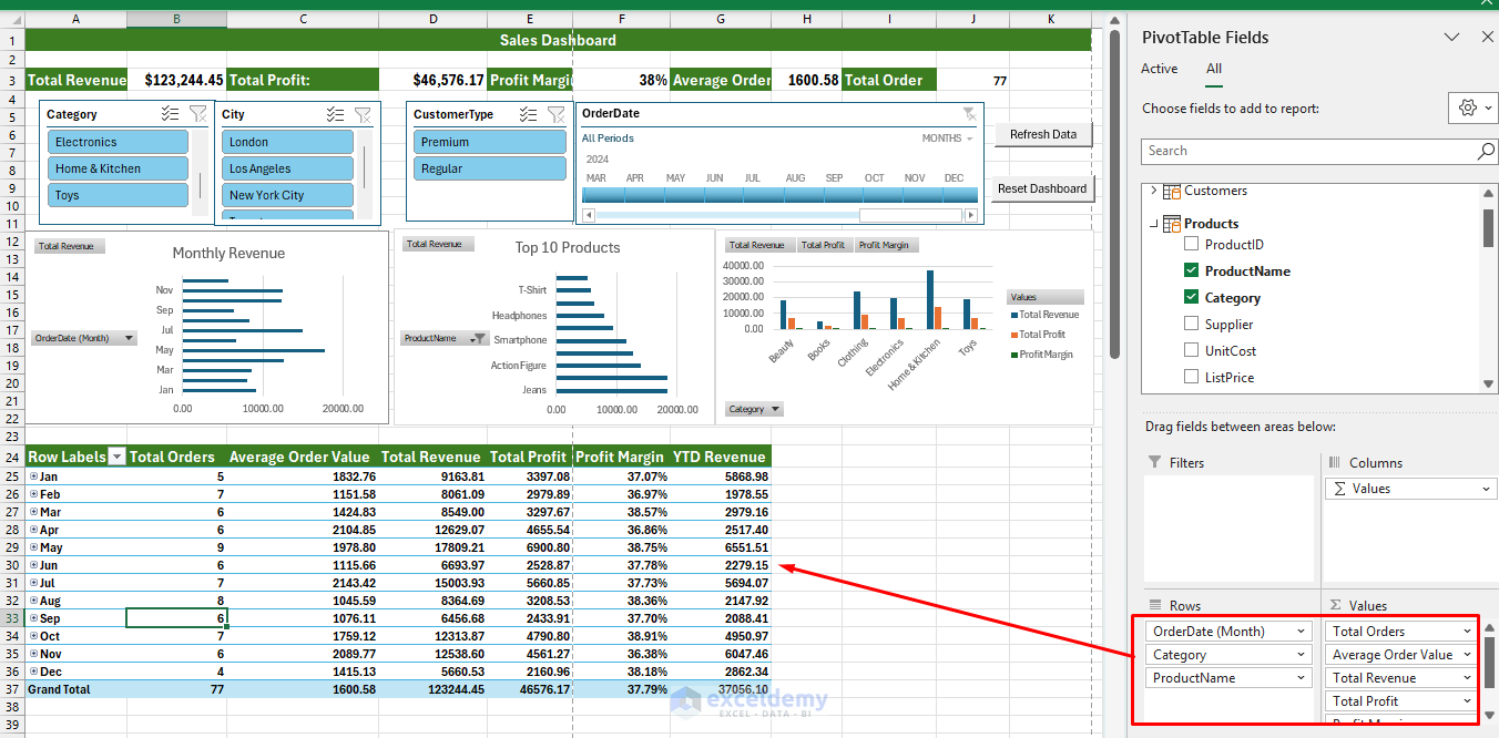 Building Advanced Excel Dashboards: Power Query, Power Pivot, and VBA