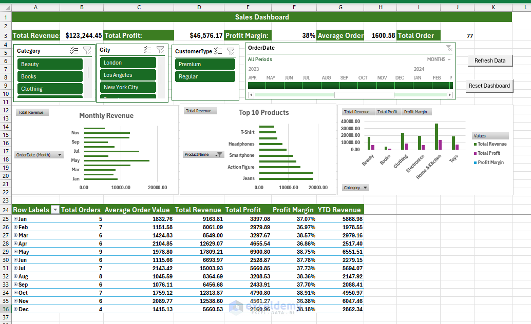 Building Advanced Excel Dashboards: Power Query, Power Pivot, and VBA