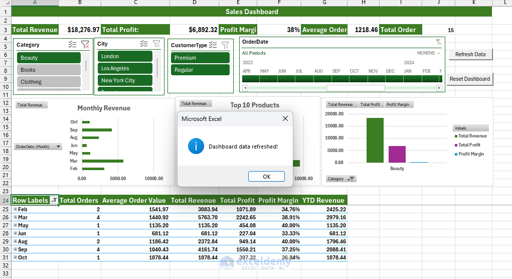 Building Advanced Excel Dashboards: Power Query, Power Pivot, and VBA