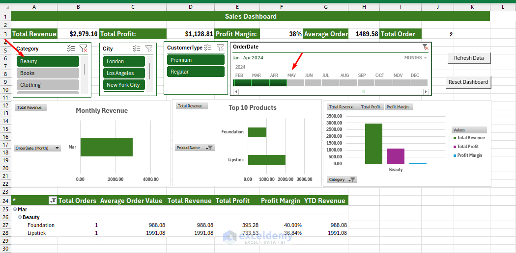 Building Advanced Excel Dashboards: Power Query, Power Pivot, and VBA