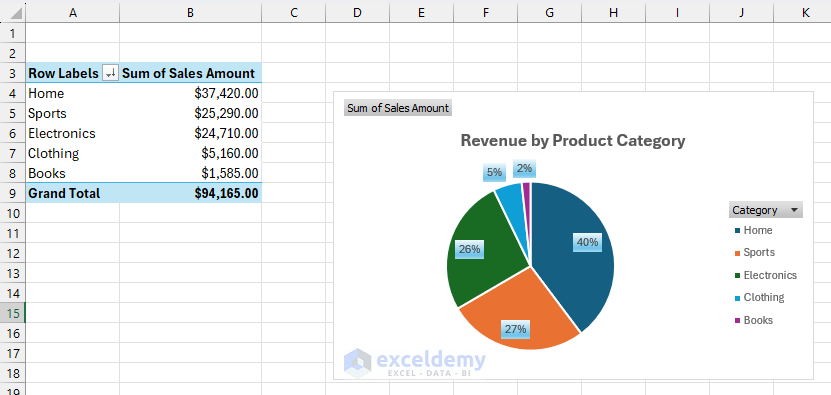 Forget Streamlit: Create an Interactive Data Science Dashboard in Excel in Minutes