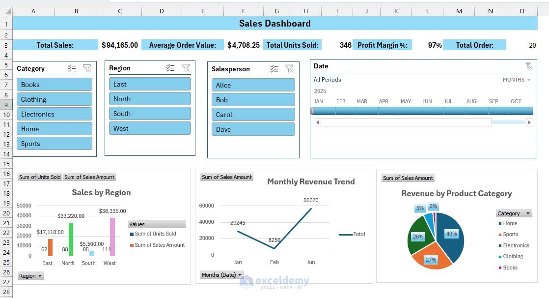Forget Streamlit: Create an Interactive Data Science Dashboard in Excel in Minutes