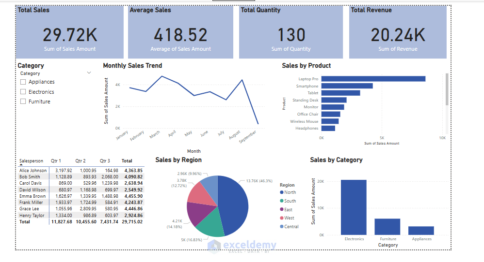 Create Your First Power BI Dashboard with Excel Workbook Data