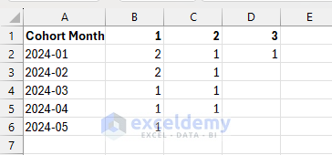 Build a Cohort Analysis Tool in Excel for Data Science
