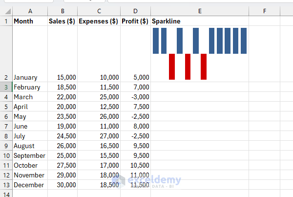 Mastering Excel Charts: From Basics to Dynamic Dashboards