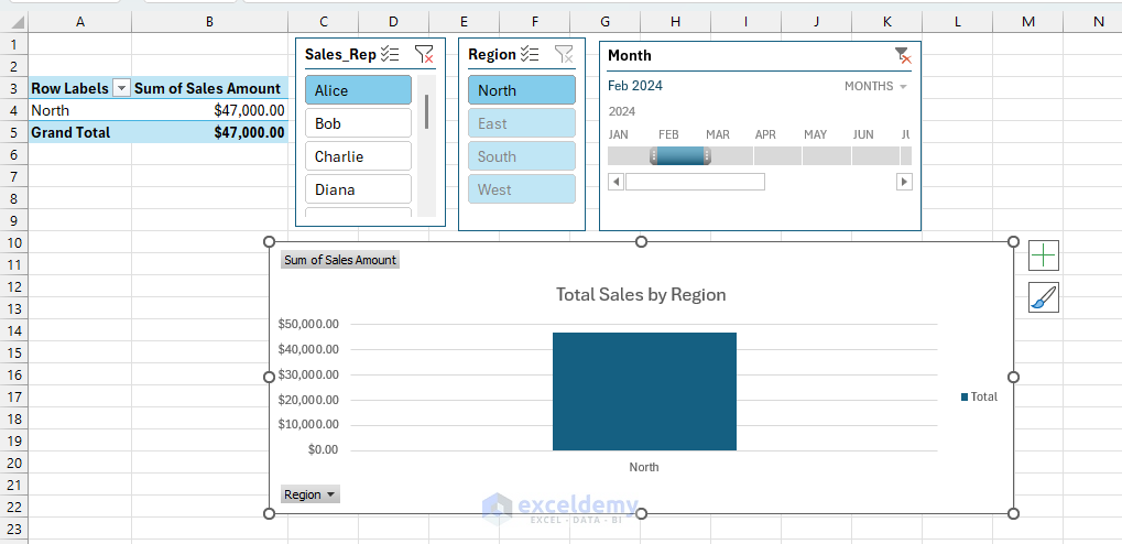 7 Excel Techniques That Turn Data Into Compelling Visual Stories
