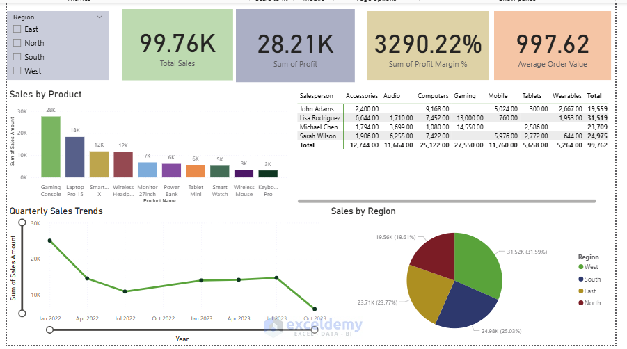 Your First Power BI Report Using Excel Tables as Your Data Source