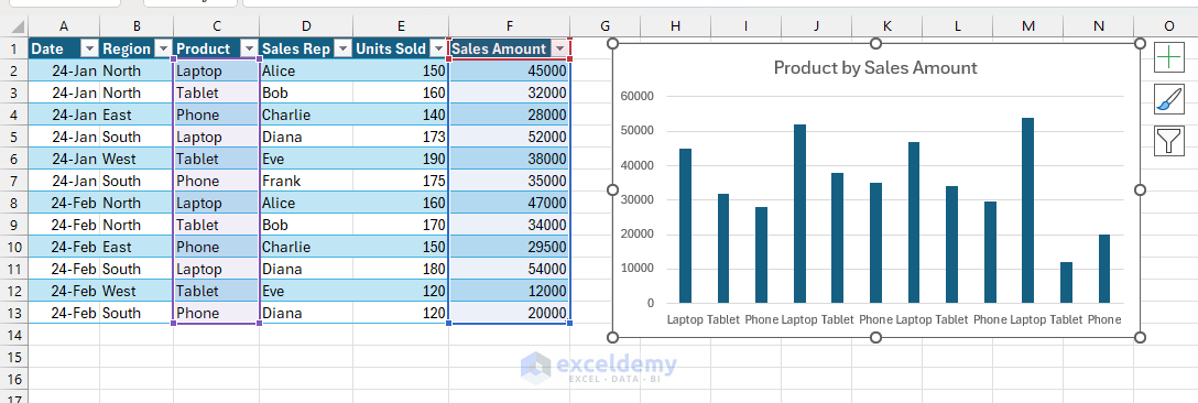 Dynamic Data Visualizations: Creating Interactive, Real-Time Charts in Excel