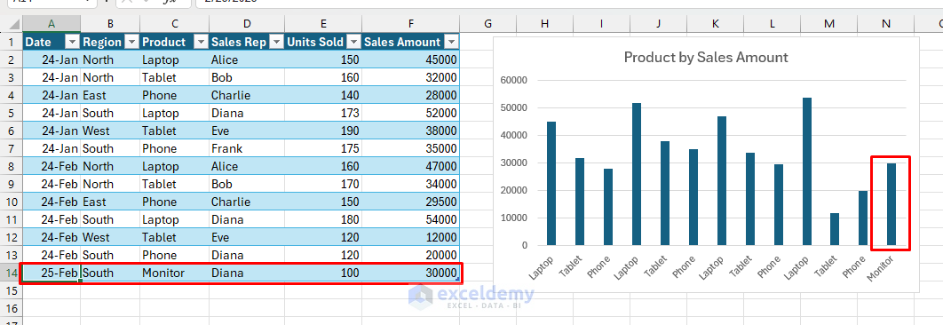 Dynamic Data Visualizations: Creating Interactive, Real-Time Charts in Excel