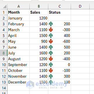 How to Rotate Cell Content Based on Formula Output (with Custom Fonts or Symbols)