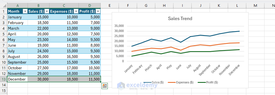 Mastering Excel Charts: From Basics to Dynamic Dashboards