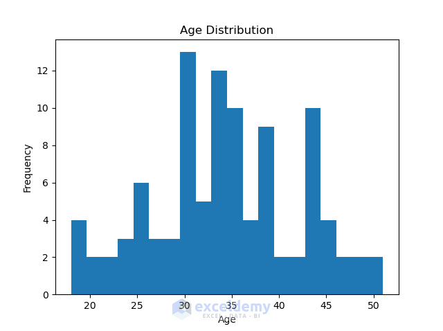 Synthetic Dataset Generation in Python with Faker