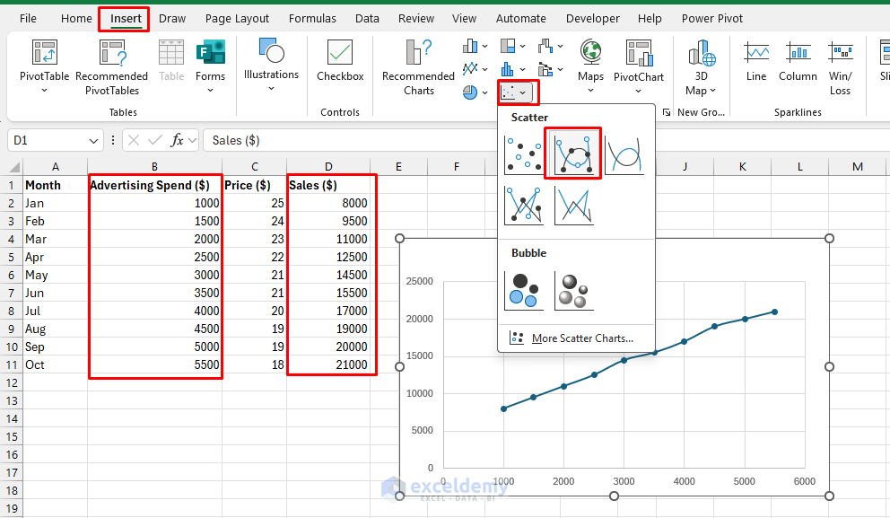 7 Steps to Building a Regression Model in Excel