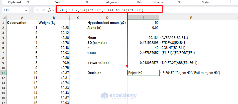 5 Ways to Conduct Hypothesis Testing in Excel
