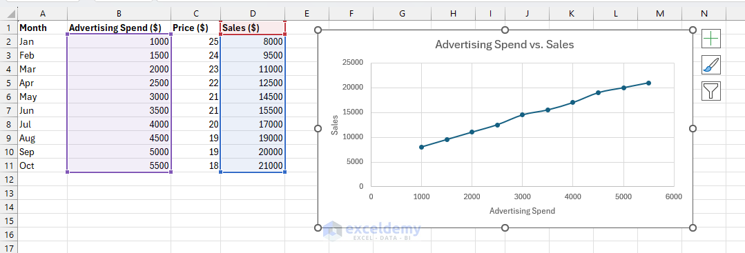 7 Steps to Building a Regression Model in Excel