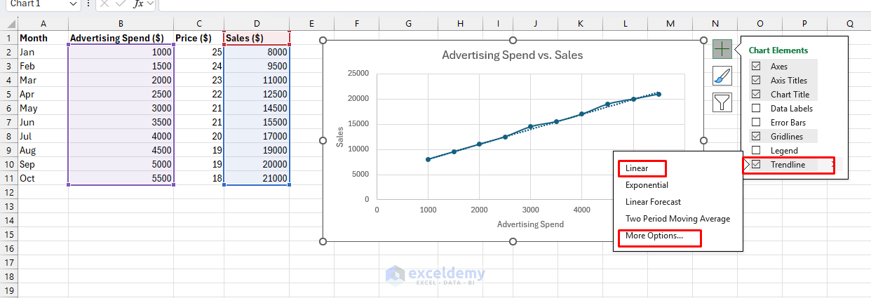 7 Steps to Building a Regression Model in Excel