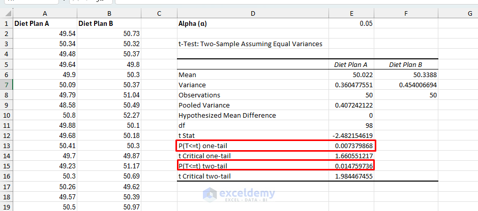5 Ways to Conduct Hypothesis Testing in Excel