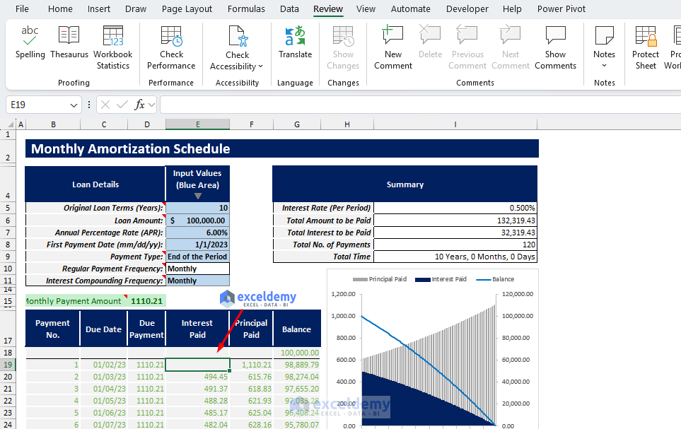 Excel Monthly Amortization Schedule