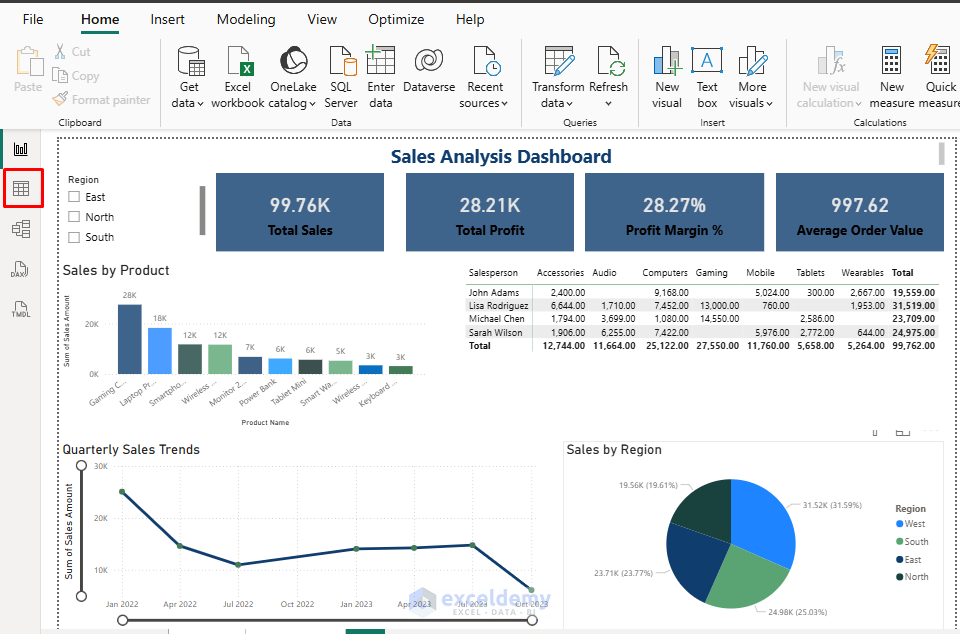 1. How to Format Currency and Percentages in a Power BI Visual 1. How to Format Currency and Percentages in a Power BI Visual