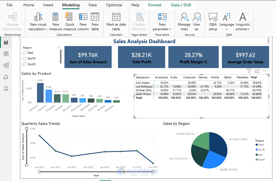 11. How to Format Currency and Percentages in a Power BI Visual 11. How to Format Currency and Percentages in a Power BI Visual