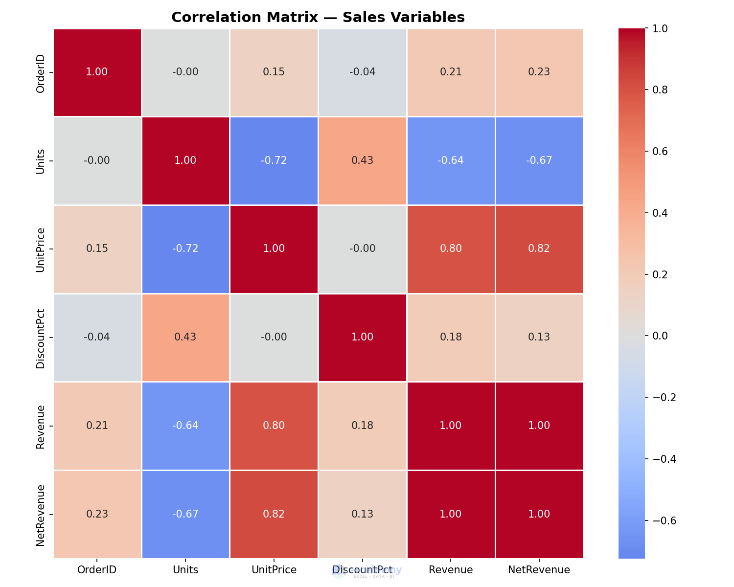 correlation heatmap correlation heatmap