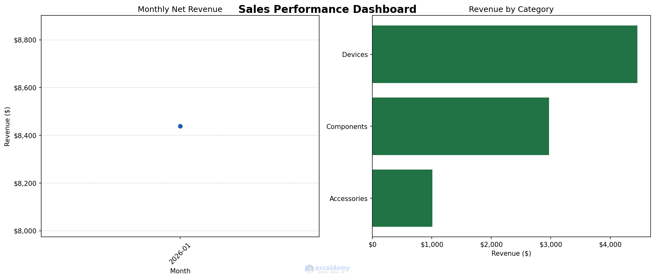 sales dashboard sales dashboard