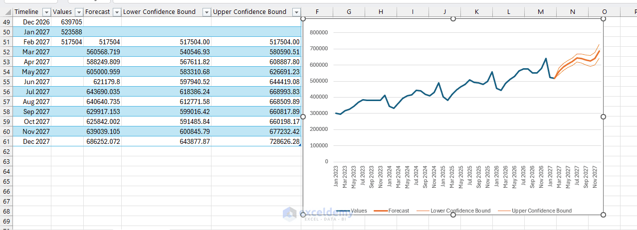 18. How to Use Copilot in Excel for Forecasting and What If Scenario Analysis