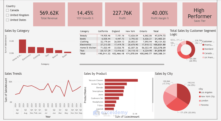 7. 5 Power BI DAX Formulas to Simplify Complex Excel Calculations 7. 5 Power BI DAX Formulas to Simplify Complex Excel Calculations