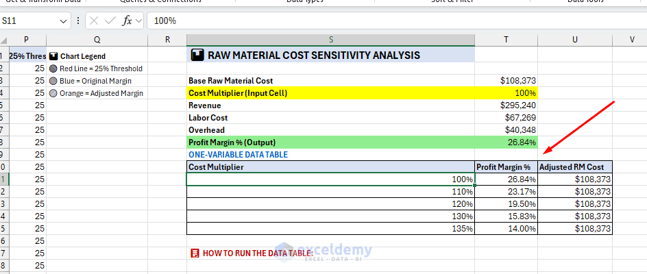9. How to Use Copilot in Excel for Forecasting and What If Scenario Analysis
