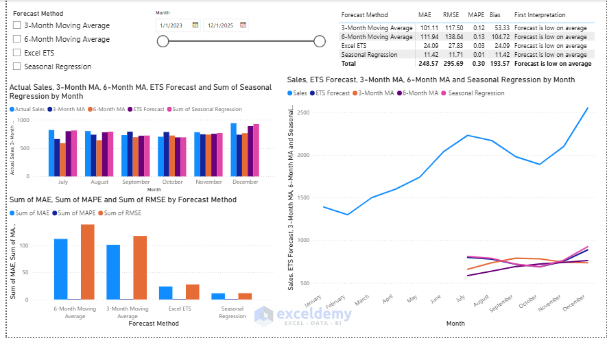 14. Time Series Analysis with the Microsoft Stack