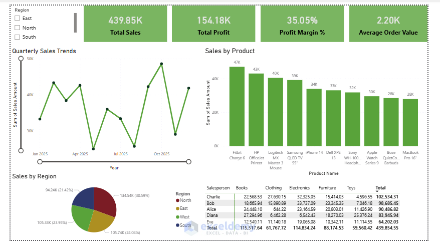 5. How to Apply a Top 10 Filter in Power BI 5. How to Apply a Top 10 Filter in Power BI