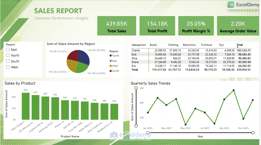9. How to Add a Custom Background Image or Logo to Your Power BI Dashboard