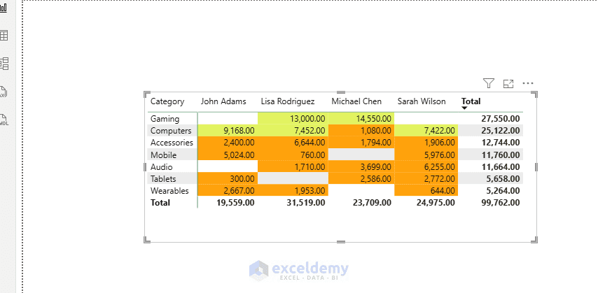 13. How to Use Conditional Formatting in Power BI for Table Cell Colors
