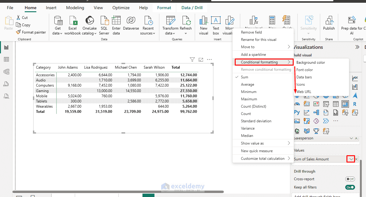 2. How to Use Conditional Formatting in Power BI for Table Cell Colors